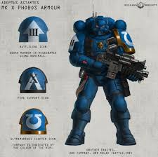 Space Wolves Force Organisation Chart Google Search