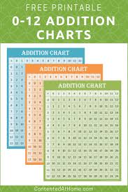 free printable addition charts 0 12 education addition