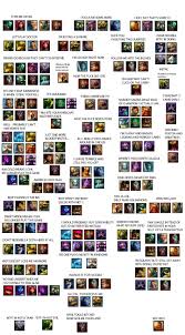 I Found An Old Champion Tier List From When I First Started