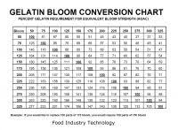 Products For Pastry Sweets Page 7 Of 9