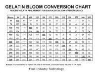 Products For Pastry Sweets Page 7 Of 9