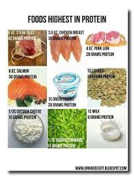 Muscle Building High Protein Recipes Nutrition Healthy