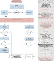 Clinically, the patient is unresponsive, not breathing or only gasping, and there is no detectable pulse. Scielo Brasil Posicionamento Para Ressuscitacao Cardiopulmonar De Pacientes Com Diagnostico Ou Suspeita De Covid 19 2020 Posicionamento Para Ressuscitacao Cardiopulmonar De Pacientes Com Diagnostico Ou Suspeita De Covid 19 2020