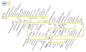 Rer — es el acrónimo en francés de réseau express régional (red regional de trenes). Hotels Sur La Ligne De Rer C A Paris
