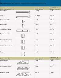 19 Wood Floor Truss Design Calculator Wood Floors Flooring Design