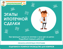 Etapy Oformleniya Ipoteki Kak Prohodit Sdelka Po Ipoteke S Nulya