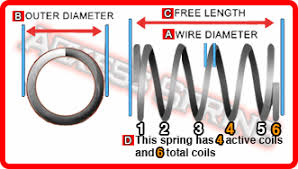 Coil Spring Dimensions Quality Spring Affordable Prices