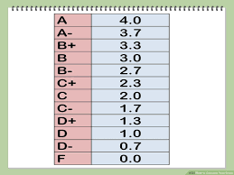 You can calculate your expected gpa before semester grades are officially released. 7 Ways To Calculate Your Grade Wikihow