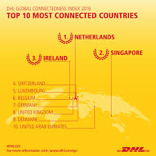 Image result for connectedness