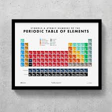 Periodic Table Of Elements Printable Science Decor Chemistry Wes Anderson Home Decor Office De Science Decor Periodic Table Art Periodic Table Poster