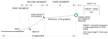 min and max acceleration height the flying engineer