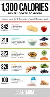 Pin On Food Healthy Eats