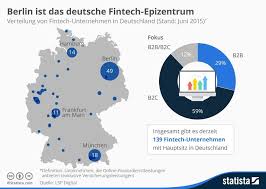 Statista Berlin Ist Das Deutsche Fintech Epizentrum Epizentrum Unternehmungen Finanzen