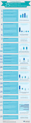 This Is An Original Infographic From Compudata To Use This Infographic On Your Website Right Click Image To Save Imag Business Management Cfo Business Analysis