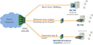 Image result for outdoor dslam