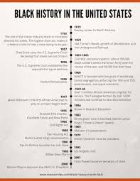 Black History Month Facts And Printable Timeline Black History Month Facts Black History Timeline Black History Month People