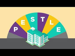A new government initiative creates the risk. Pestle Analysis Youtube