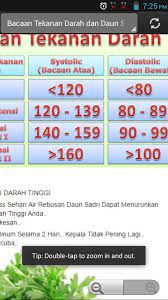 Boleh juga disebabkan oleh tekanan emosi dan keadaan sekeliling yang menyebabkan stress. Petua Darah Tinggi For Android Apk Download