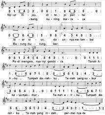 Nyiur hijau di tepi pantai. Not Angka Pianika Lagu Nyiur Hijau Kumpulan Not Lagu