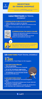 L'attestation de vigilance (qui remplace l'attestation de marchés publics) permet de garantir que l'entrepreneur s'acquitte de ses obligations de. Travail Dissimule Tout Ce Qu Il Faut Savoir Justifit Fr