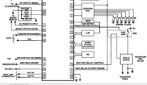 2003 Dodge Caravan Wiring Diagram from motogurumag.com