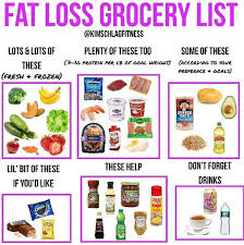 Fitness Diet Clean Eating Health Iherb Iherbcom Natural Products Supplements Vitamins In 2020 Diet And Nutrition Nutrition Tips Diet