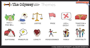 Odysseus Odyssey In The Odyssey Chart In 2020 Odyssey Theme Book Themes