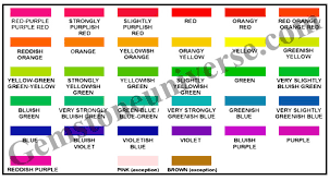 Gemstonespricingindex Com The Gemstone Pricing Index The