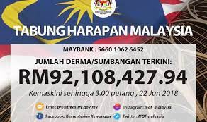 Membantu & memberi sokongan komuniti. Tabung Harapan Kini Rm92 1 Juta