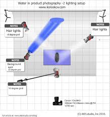 Water Product Photography Akelstudio Water Product Photography Lighting Setup Diagram Photography Lighting Setup Photo Lighting Setup Studio Lighting Setups