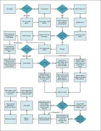 New And Improved Bacon Flowchart Bacon Bacon Funny Flow Chart
