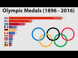 Rio 2016 olympic games sailing competition. Gzs8z1yejevwpm
