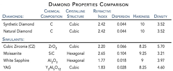 Real Synthetic Diamonds Are Made By Only A Handful Of