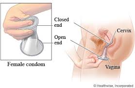Image result for Female Condom