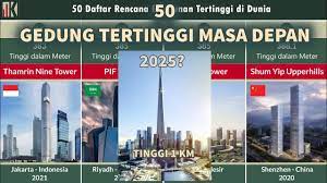 Maybe you would like to learn more about one of these? 50 Proyek Gedung Tertinggi Di Dunia Youtube