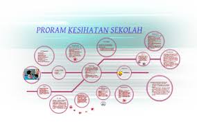 Kempen pemeriksaan kesihatan anjuran persatuan keselamatan taman pertama. Satu Perkhidmatan Yang Diberikan Oleh Kementerian Kesihatan By Bella Azmi
