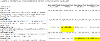 Simulator untuk perhitungan harga perkiraan sendiri interval. Harga Satuan Timpang Apa Dan Bagaimana Perlakuannya Oleh Fatimah Widyaiswara Muda Bdk Malang Pdf Download Gratis