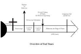 Timetables In Prophecy