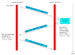 Image result for TCP state transition