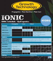 Ionic Nutrients Feeding Chart 2019