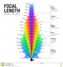 focal length dslr photography tips photography basics