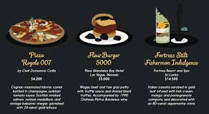 25 Of The Most Expensive Dishes Ever Created Food Dishes Recipes