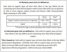 Home designers and gardeners can make good use of. Rspo Organic Peat Soil Classification Articles Rspo Roundtable On Sustainable Palm Oil
