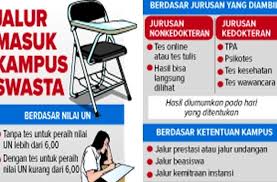Maybe you would like to learn more about one of these? Jalur Kuliah Di Kampus Swasta Ketentuan Seleksi Masuk Beragam