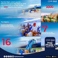 Air - We successfully wrapped up the first phase of our 2025 ...
