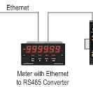 Frequency, Rate, RPM Meter with Two Independently Scalable ...