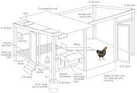 A good rule of thumb is a minimum of 4 sq ft per hen (24 sq ft for 6 hens) in the coop and 10 sq ft per hen (60 sq ft for 6 chickens) in the run. How To Build A Chicken Coop Modern Farmer