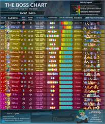 In regards to this graph, number of pokemon per type seemed like a logical next step. The Boss Chart Gen 5 Shiny Mewtwo Thesilphroad