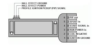 Schematics and diagrams ford ignition module. Ford Eec Iv Tfi Iv Electronic Engine Control Troubleshooting
