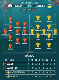 Không có ca chấn thương nào. Nháº­n Ä'á»‹nh Bong Ä'a Ha Lan Vs Ukraine 02h00 Ngay 14 6